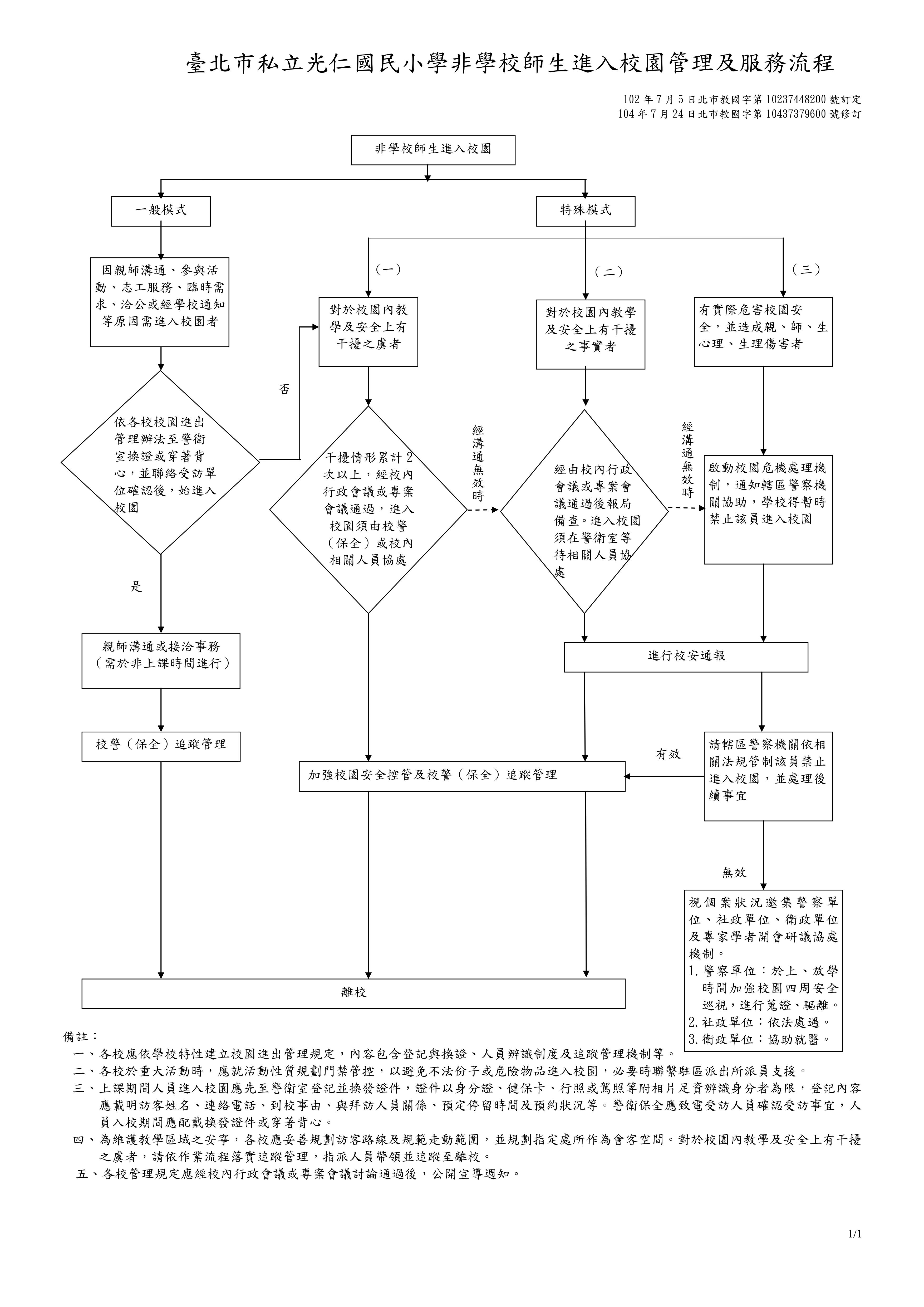 非學校師生進入校園實施辦法